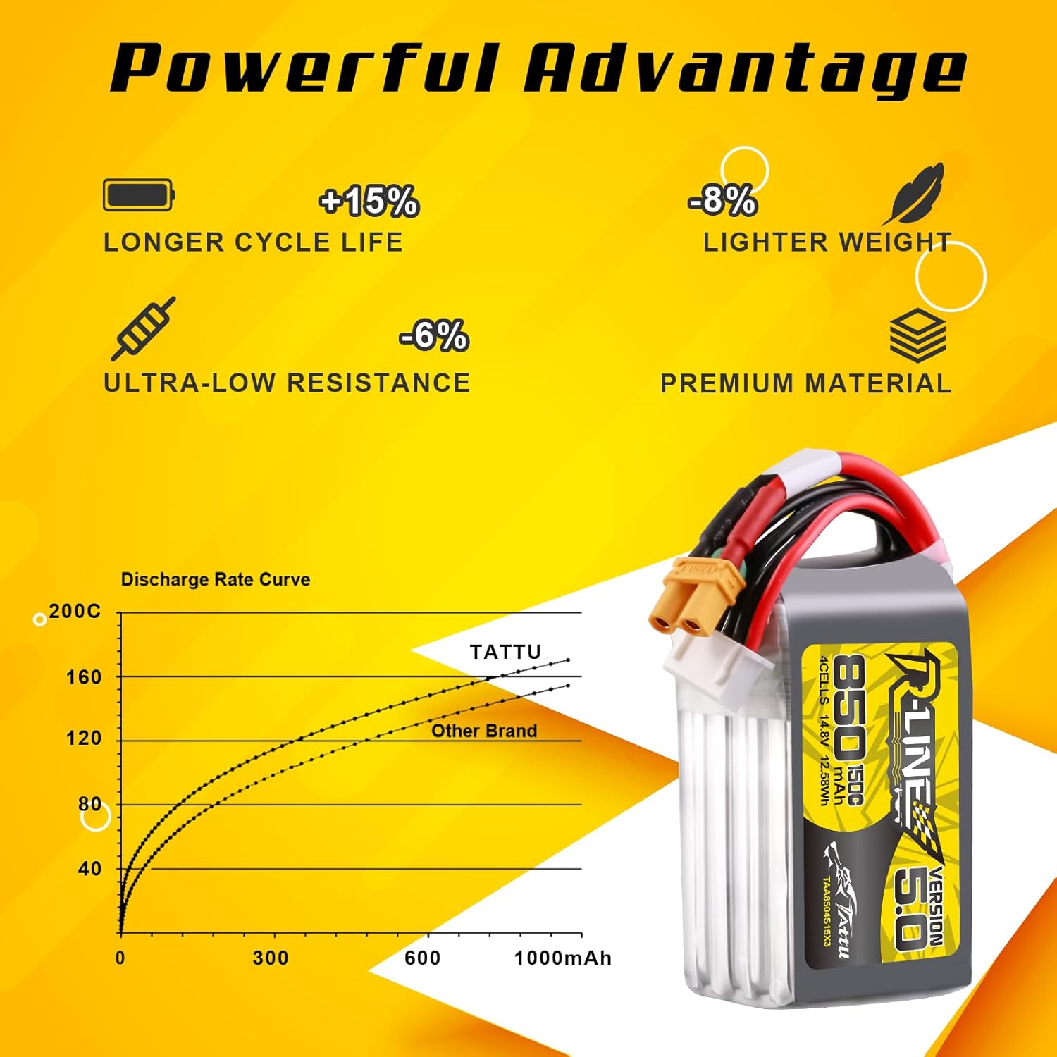 Tattu R-Line 5.0 850mAh 4S 150 - огляд і ціна Drone Battery 4S